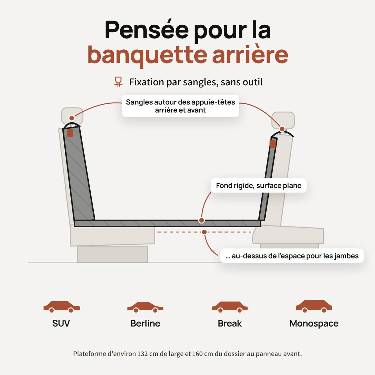 Schéma de fixation par sangles autour des appuie-têtes de la housse Yzavo, compatible SUV, berline, break et monospace