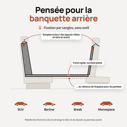 Schéma de fixation par sangles autour des appuie-têtes de la housse Yzavo, compatible SUV, berline, break et monospace