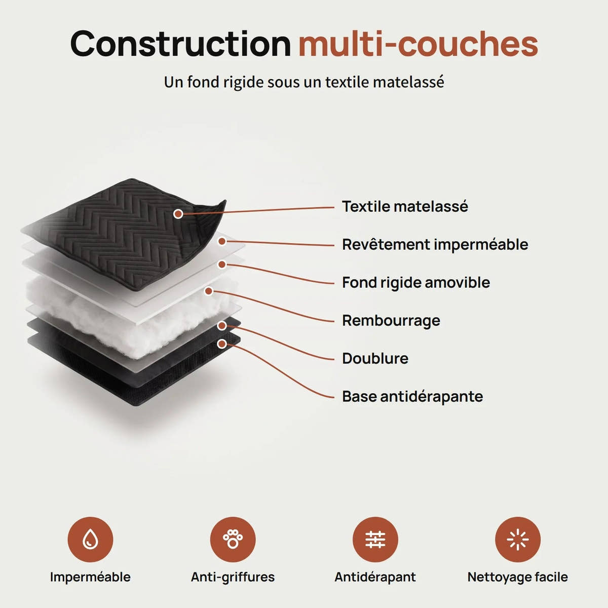 Construction multi-couches de la housse Yzavo, textile matelassé, revêtement imperméable, fond rigide, base antidérapante