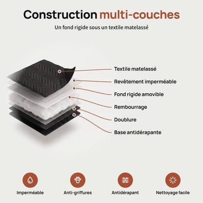Construction multi-couches de la housse Yzavo, textile matelassé, revêtement imperméable, fond rigide, base antidérapante