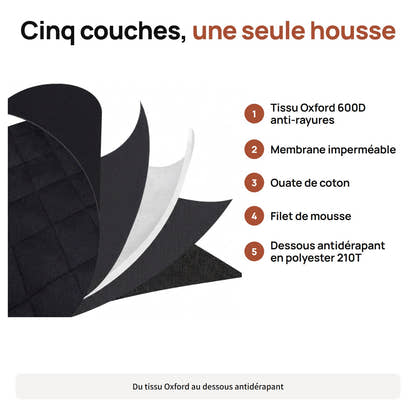 Les cinq couches de la housse de coffre Yzavo, du tissu Oxford au dessous antidérapant